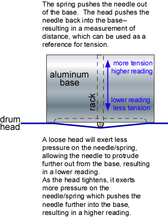 Drumdial Tuning Chart